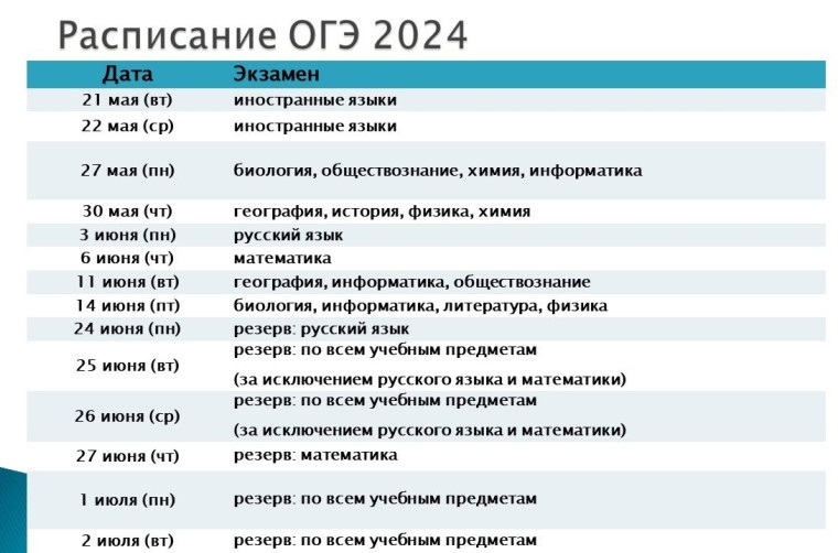 Результаты гиа 2024 архангельская область